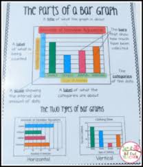 Make Graphing Fun Graphing Fun Reading Graphs Math Methods