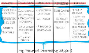 Design 101 How To Define Your Own Unique Decorating Style Decor Styles Interior Design Business Decor