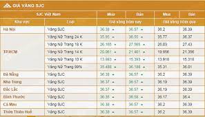 Giá vàng 10k, 14k, 18k, 24k, 999. Vang Ta La Gi Gia Vang Ta Hom Nay