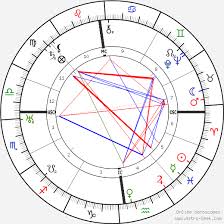 Bruno Mars Just The Way You Are Bruno Mars Natal Chart