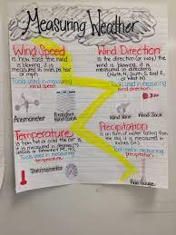 Weather Anchor Chart Second Grade Science Weather Science Science Lessons