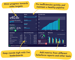 Salesforce Dashboards Geckoboard