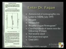Image result for Fagan Nomogram