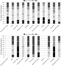 head impact exposure measured in a single youth football