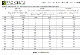 current capacity wire online charts collection