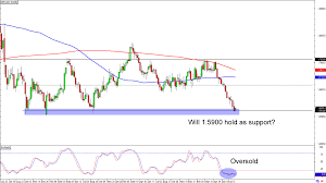 chart art comdoll cross special with aud nzd and gbp cad