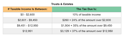 2020 Tax Deduction Amounts And More * Heather