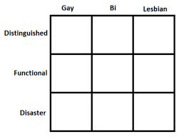 Chart Template Gay Bi Lesbian Distinguished Functional
