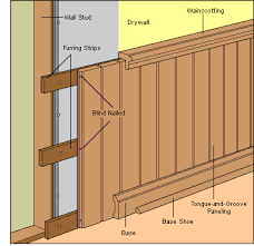 Anatomy Of A Wall Wood Panel Walls Tongue And Groove Panelling Wall Paneling