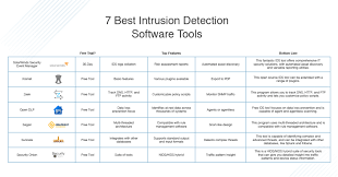 No match for output mapping and no default output mapping configured. 7 Best Intrusion Detection Software Ids Systems Dnsstuff