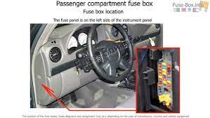 Can,t find fuse that says for lights. Where Are The Fuses In A 2004 Jeep Liberty Quora