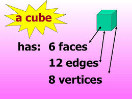 There will be 6 faces (do this by counting the surfaces that. Which Shape Has 12 Edges 8 Vertices And 6 Faces Socratic