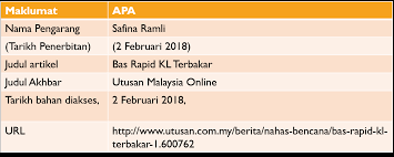 Cara menulis daftar pustaka dari jurnal. Format Penulisan Rujukan Untuk Majalah Dan Akhbar Wacana Penulisan