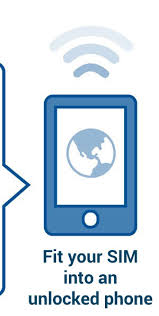 The sim card provides 1gb of data at 4g/lte speeds (where available, otherwise you will get 3g) speeds and is valid for 30 days. International Global Sim Card And Data Card For Travel Gosim