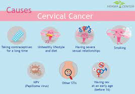 The most common cause of cervical cancer is the human papillomavirus (hpv), so it's highly preventable. Cervical Cancer Causes Symptoms And Prevention Hekma Center