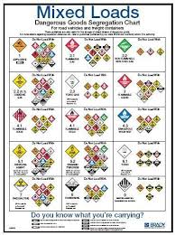 pin by driving sense on dangerous goods safety awareness