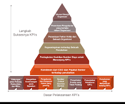 Terdaftar sebagai peserta jaminan sosial tenaga kerja yang masih aktif di bpjs ketenagakerjaan yang dibuktikan dengan nomor kartu kepesertaan; Https Pengabdian Ugm Ac Id Wp Content Uploads Sites 854 2020 05 Buku Kpis Dpkm Ugm 2019 Plus Cover Dpkm Pdf
