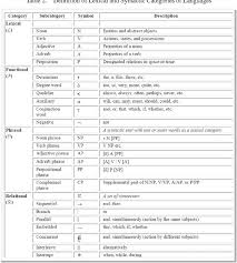 Pin On Linguistics