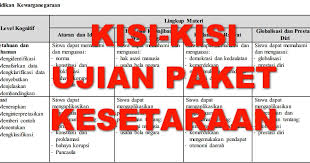 Presiden soekarno secara resmi mengumumkan pembentukan badan jawaban : Ujian Pendidikan Kesetaraan Paket C 2021 Edunesia