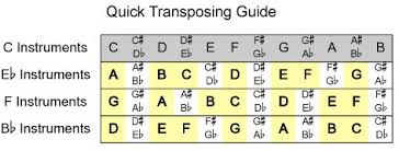 Music Theory Transposing Music Help Clarinet Music Theory