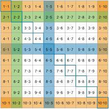Auswahl der liga, der saison und des spieltags. Ubungen Zum Kleinen Einmaleins Bettermarks