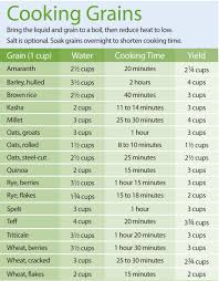 bread with sprouted grains and multigrains in 2019 whole