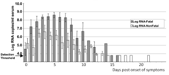 Nobel Laureates And Ebola Virus Quarantine