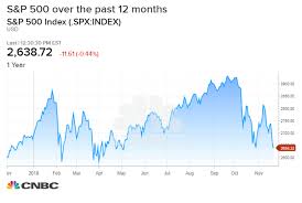 Bank Of America Sees Market Decline Next Year There Is Now