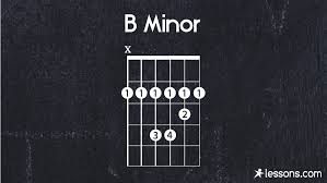 Bm Guitar Chord The 6 Best Ways To Play W Charts