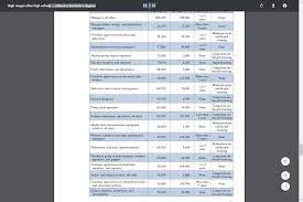 Search for jobs that pay 50k today. Jobs Over 50k Without Degree 24 High Paying Jobs Beyond A Seminary Standing