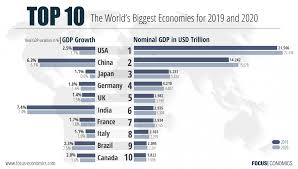 the worlds largest economies 2019 2023