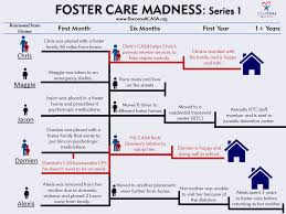 Foster Care Madness Series 1 Casa Volunteers Work The Man To Man Defense And Never Leave The Children Foster Care System Child Abuse Awareness Foster Care