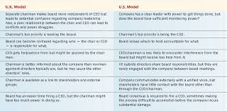 Should The Ceo Be The Chairman
