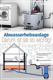 Abwasserhebeanlage Selbst De Abwasser Wasserleitung Wasserleitung Verlegen