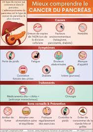 Cancer Du Pancreas Symptomes Traitements Creapharma