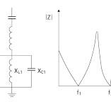Passive Filters for Harmonic Elimination