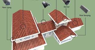 L = 15 meter, maka jumlah genteng yang di butuhkan adalah : Genteng Beton Penutup Atap Rumah Minimalis Rumah Material