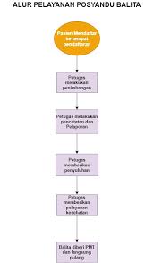 Download lagu posyandu balita 3.7mb dan streaming kumpulan lagu posyandu balita 3.7mb mp3 terbaru di metrolagu dan nikmati, video klip posyandu balita hasil diatas adalah hasil pencarian dari anda posyandu balita mp3 dan menurut kami yang paling cocok adalah posyandu balita. Pelaksanaan Posyandu Balita