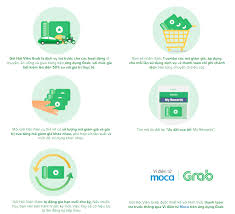 Goi Hội Vien Grab Tiết Kiệm Thong Minh Grab Vn