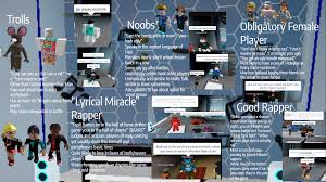 Ro gangster roblox tiktok edits funny fits compilation pxssmerry. I Used To Play Auto Rap Battles Here Are The Type Of Players I Saw Roblox
