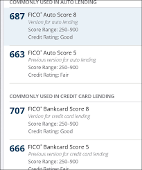 How to track credit score. Capital One Auto Finance Myfico Forums 4114339