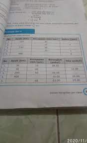 Evaluasi Diri 4 Halaman 77 Matematika Kelas 5 Brainly Co Id