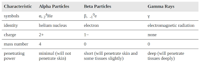 The wave mechanical model of the atom differs from the earlier bohr model in certain respects. Ch104 Chapter 2 Atoms And The Periodic Table Chemistry