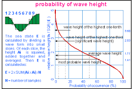 Waves Faahi Takatakai Motu