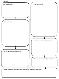 Inquiry Cycle Recording Template Inquiry Based Learning Inquiry Learning Inquiry Based Learning Activities