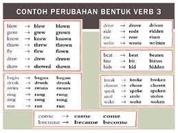 Berikut cara cepat belajar bahasa inggris. Blog Archives Multifilesflexi