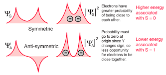 Resultado de imagen de Degeneración de electrones en imagen GIFs