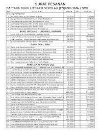 1700 Bank Soal Bintap Bahasa Inggris Sma Ma Seputar Bank