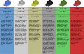 Six Thinking Hats Six Thinking Hats Critical Thinking Activities Lateral Thinking