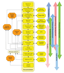 Six Sigma In Pharmaceutical Manufacturing Industry Pharma Mirror Pharmaceutical Manufacturing Pharmaceutical Lean Six Sigma